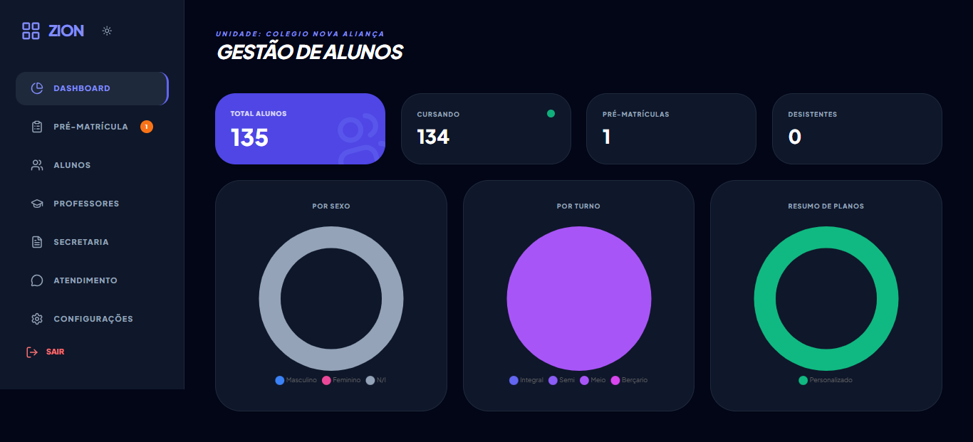 Interface Zion RH